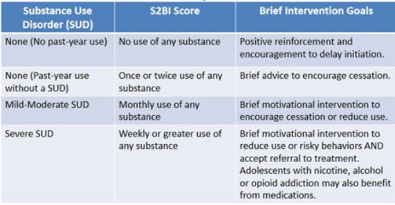 Interpreting S2BI.jpg